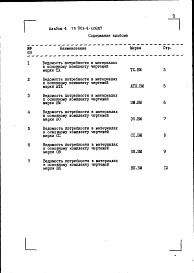 Состав фльбома. Типовой проект 903-4-110.87Альбом 4 Ведомости потребности в материалах систем инженерного оборудования (из т.п. 903-4-109.87)