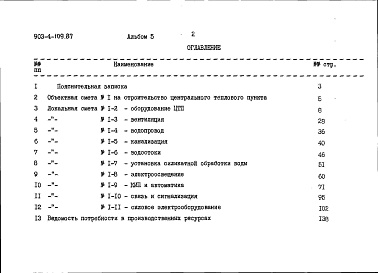 Состав фльбома. Типовой проект 903-4-110.87Альбом 5 Сметы (из т.п. 903-4-109.87)