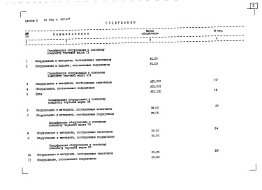 Состав фльбома. Типовой проект 903-4-108.87Альбом 3 Спецификация оборудования (из т.п. 903-4-107.87)