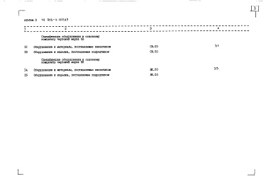 Состав фльбома. Типовой проект 903-4-108.87Альбом 3 Спецификация оборудования (из т.п. 903-4-107.87)