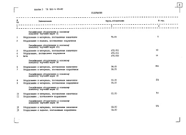 Состав фльбома. Типовой проект 903-4-106.87Альбом 3 Спецификация оборудования (из т.п. 903-4-105.87)