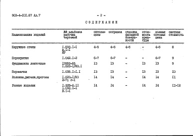 Состав фльбома. Типовой проект 903-4-102.87Альбом 7 Сметные цены (из т.п. 903-4-101.86)