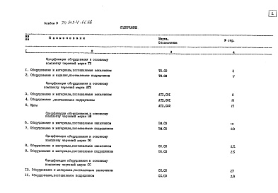 Состав фльбома. Типовой проект 903-4-67.86Альбом 3 Спецификация оборудования (из т.п. 903-4-66.86)