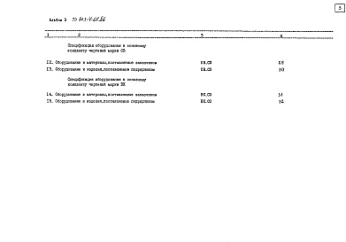 Состав фльбома. Типовой проект 903-4-67.86Альбом 3 Спецификация оборудования (из т.п. 903-4-66.86)
