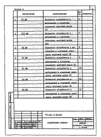 Состав фльбома. Типовой проект 903-4-67.86Альбом 4 Ведомости потребности в материалах систем инженерного оборудования (из т.п. 903-4-66.86)