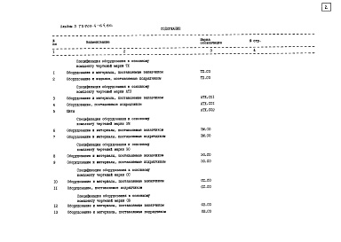 Состав фльбома. Типовой проект 903-4-65.86Альбом 3 Спецификация оборудования (из т.п. 903-4-64.86)