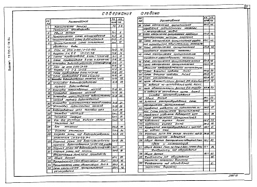 Состав фльбома. Типовой проект 903-4-59.86Альбом 1 Пояснительная записка, технология производства, автоматизация технологии производства, силовое электроооборудование, электрическое освещение, связь и сигнализация. Фундаменты под оборудование (из т.п. 903-4-58.86)