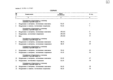 Состав фльбома. Типовой проект 903-4-54.86Альбом 3 Спецификация оборудования