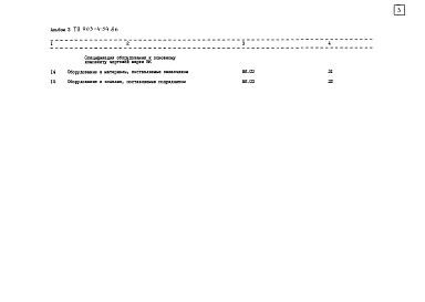 Состав фльбома. Типовой проект 903-4-54.86Альбом 3 Спецификация оборудования