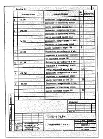 Состав фльбома. Типовой проект 903-4-54.86Альбом 4 Ведомости потребности в материалах систем инженерного оборудования