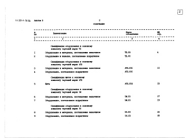 Состав фльбома. Типовой проект 903-4-39.86Альбом 3 Спецификация оборудования (из т.п. 903-4-38.86)