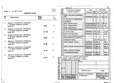 Состав фльбома. Типовой проект 903-4-39.86Альбом 4 Ведомости потребности в материалах систем иженерного оборудования (из т.п. 903-4-38.86)