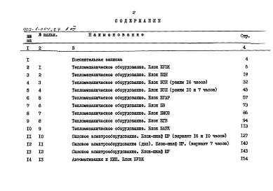 Состав фльбома. Типовой проект 903-1-254.87Альбом 8 Сметы. Калькуляции стоимостей блоков   