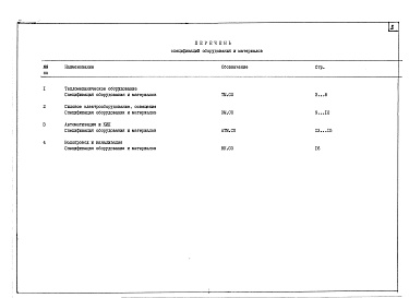 Состав фльбома. Типовой проект 903-1-249.87Альбом 3  Спецификация оборудования    