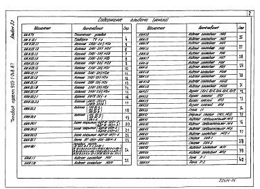 Состав фльбома. Типовой проект 903-1-248.87Альбом 3.2 Котельная. Строительные изделия.