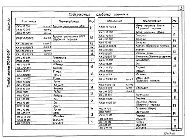 Состав фльбома. Типовой проект 903-1-248.87Альбом 3.2 Котельная. Строительные изделия.