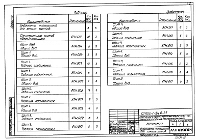 Состав фльбома. Типовой проект 903-1-248.87Альбом 4.2 Котельная. Задание заводу-изготовителю на щиты автоматики и КИП.