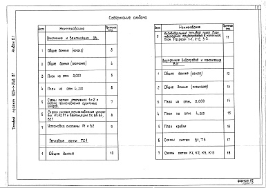 Состав фльбома. Типовой проект 903-1-248.87Альбом 6.1 Котельная. Сантехнические устройства.