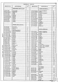 Состав фльбома. Типовой проект 903-1-248.87Альбом 8.1 Металлоконструкции вспомогательного оборудования.