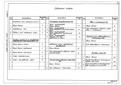 Состав фльбома. Типовой проект 903-1-248.87Альбом 7.1 Генеральнй план. Инженерные сети.