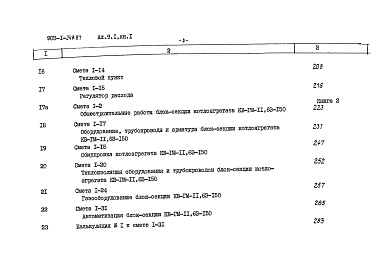 Состав фльбома. Типовой проект 903-1-248.87Альбом 9.1 Сметы. Котельная. Книга 1.