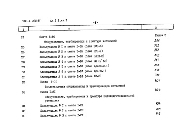 Состав фльбома. Типовой проект 903-1-248.87Альбом 9.1 Сметы. Котельная. Книга 1.