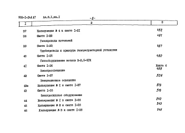 Состав фльбома. Типовой проект 903-1-248.87Альбом 9.1 Сметы. Котельная. Книга 1.