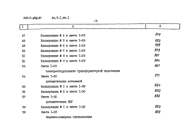 Состав фльбома. Типовой проект 903-1-248.87Альбом 9.1 Сметы. Котельная. Книга 1.