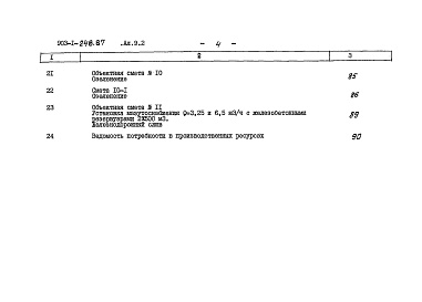 Состав фльбома. Типовой проект 903-1-248.87Альбом 9.2 Сметы. Генеральный план. Инженерные сети.