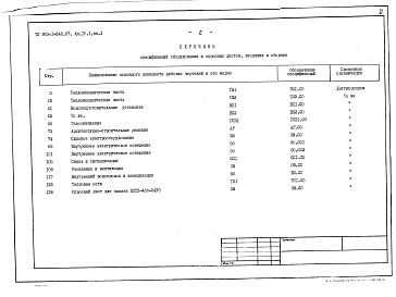 Состав фльбома. Типовой проект 903-1-248.87Альбом 10.1 Спецификация оборудования. Котельная. Книга 1.