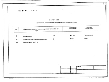 Состав фльбома. Типовой проект 903-1-248.87Альбом 10.1 Спецификация оборудования. Котельная. Автоматизация. Книга 2.