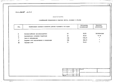 Состав фльбома. Типовой проект 903-1-248.87Альбом 10.2 Спецификация оборудования. Инженерные сети.