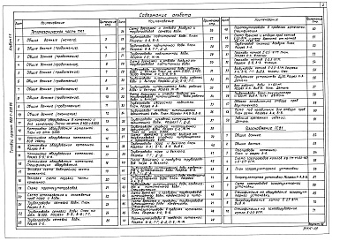Состав фльбома. Типовой проект Альбом 1.1 Котельная. Части: теплотехническая, газоснабжение.
