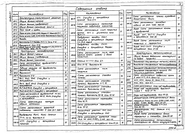 Состав фльбома. Типовой проект Альбом 3.1 Котельная. Архитектурно-строительные решения. 