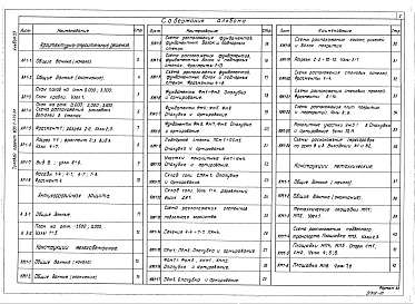 Состав фльбома. Типовой проект Альбом 3.3 Водоподготовительная установка. Архитектурно-строительные решения.