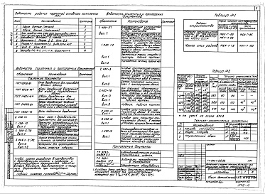 Состав фльбома. Типовой проект Альбом 3.3 Водоподготовительная установка. Архитектурно-строительные решения.