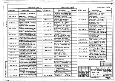 Состав фльбома. Типовой проект Альбом 4.1 Котельная. Автоматизация.