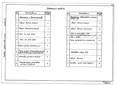 Состав фльбома. Типовой проект Альбом 6.2 Водоподготовительная установка. Сантехнические устройства.