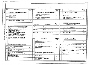 Состав фльбома. Типовой проект Альбом 7.1 Металлоконструкции КТАНа-0,8УГ (из т.п. 903-1-210.84).