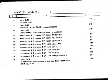 Состав фльбома. Типовой проект Альбом 9.1 Сметы. Котельная. Книга 1.