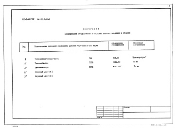 Состав фльбома. Типовой проект Альбом 10.1 Спецификации оборудования. Строительно-технологическая блок-секция котлоагрегата КВ-ГМ-11.63-150. Книга 3.