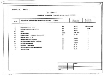 Состав фльбома. Типовой проект Альбом 10.2 Спецификации оборудования. Водоподготовительная установка.