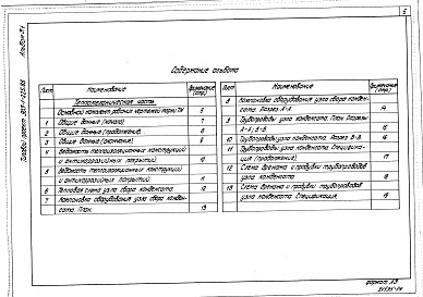 Состав фльбома. Типовой проект 903-1-225.86Альбом 3.1 Водоподготовительная установка. Тепломеханическая часть. Узел сбора конденсата.