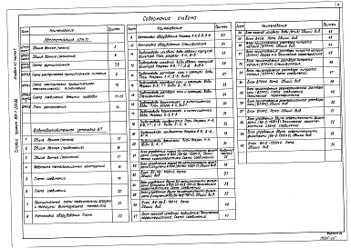 Состав фльбома. Типовой проект 903-1-225.86Альбом 4.1 Часть 1. Водоподготовительная установка. Автоматизация. Тепломеханическая часть.