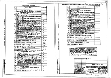 Состав фльбома. Типовой проект 903-1-225.86Альбом 7.1 Котельная. Электротехническая часть, связь и сигнализация. Чертежи монтажной зоны.