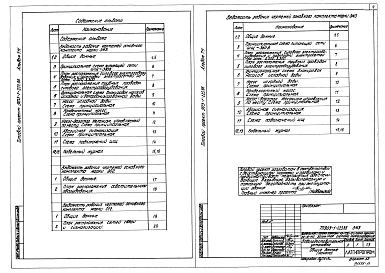 Состав фльбома. Типовой проект 903-1-225.86Альбом 7.4 Водоподготовительная установка. Электротехническая часть, связь и сигнализация.