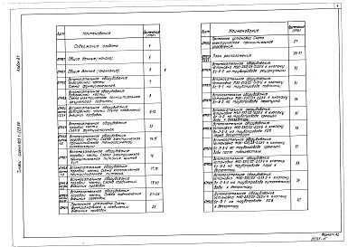 Состав фльбома. Типовой проект 903-1-225.86Альбом 8.1 Котельная. Автоматизация.