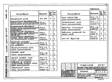 Состав фльбома. Типовой проект 903-1-225.86Альбом 8.2 Котельная. Вспомогательное оборудование. Задание заводу-изготовителю на щиты автоматики и КИП.