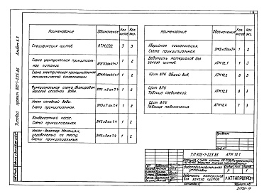 Состав фльбома. Типовой проект 903-1-225.86Альбом 8.3 Водоподготовительная установка. Задание заводу-изготовителю на щиты автоматики и КИП.