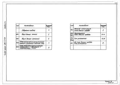 Состав фльбома. Типовой проект 903-1-225.86Альбом 8.4 Котельная. Топливоподача. Водоподготовительная установка. Пожаротушение и пожарная сигнализация.